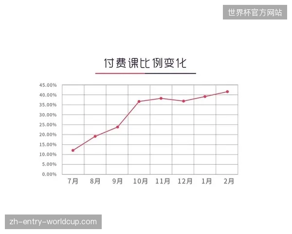 世界杯赞助商为何在追求高转化率同时反向限制了用户画像的深度挖掘